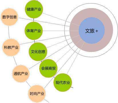 做好文化旅游地產，看這七個方面夠了——兼論數字文化創意軟件的賦能邏輯